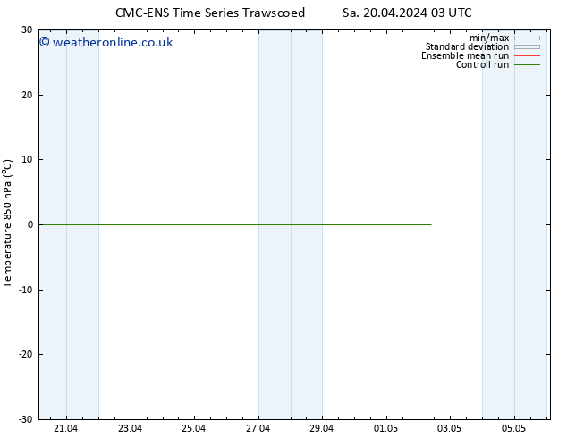 Temp. 850 hPa CMC TS Sa 20.04.2024 09 UTC