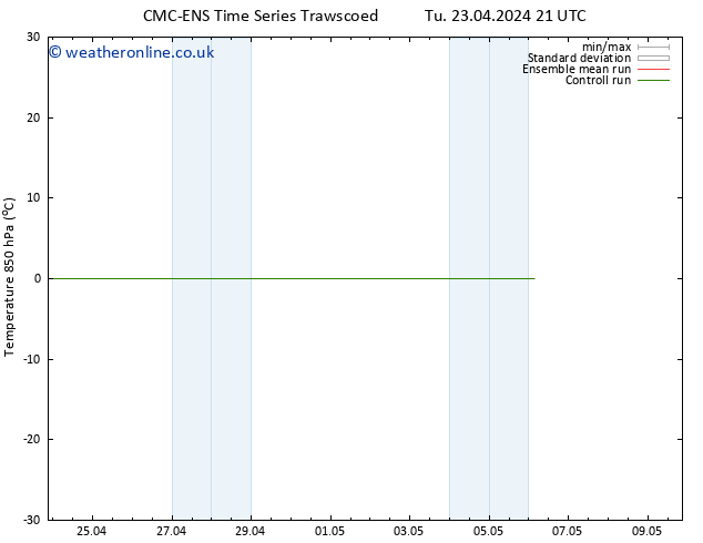 Temp. 850 hPa CMC TS Su 28.04.2024 03 UTC