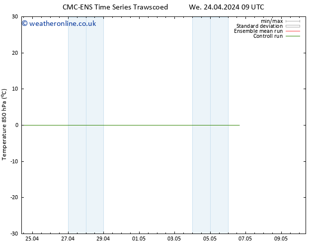 Temp. 850 hPa CMC TS Th 25.04.2024 09 UTC