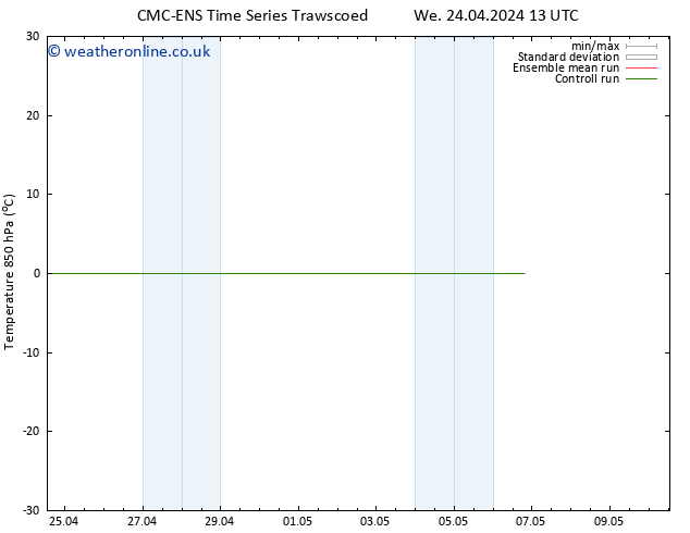 Temp. 850 hPa CMC TS Fr 26.04.2024 19 UTC