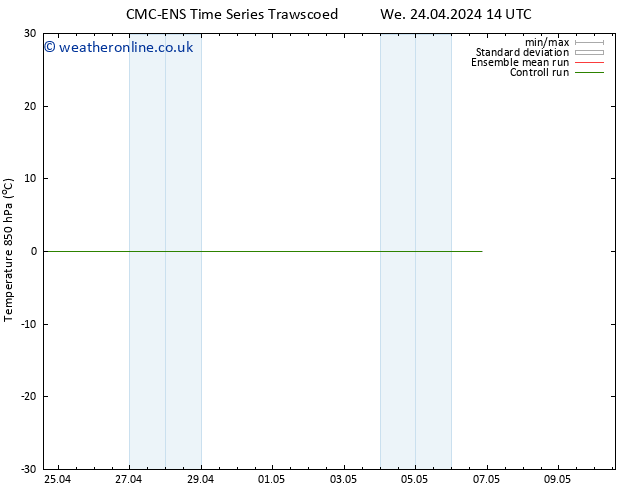 Temp. 850 hPa CMC TS Tu 30.04.2024 08 UTC