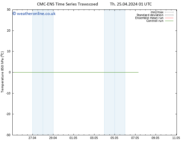 Temp. 850 hPa CMC TS We 01.05.2024 13 UTC