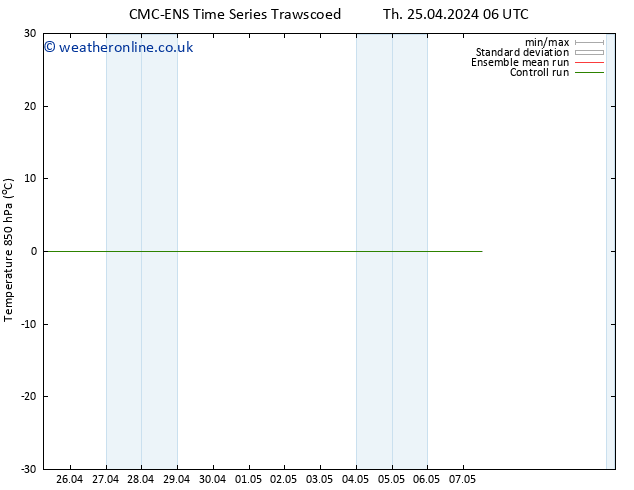 Temp. 850 hPa CMC TS Tu 07.05.2024 12 UTC