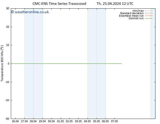 Temp. 850 hPa CMC TS Fr 03.05.2024 12 UTC