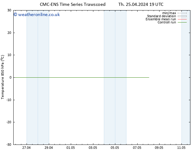 Temp. 850 hPa CMC TS Sa 27.04.2024 19 UTC