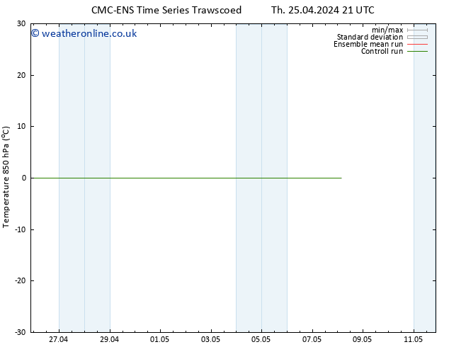 Temp. 850 hPa CMC TS Su 05.05.2024 21 UTC
