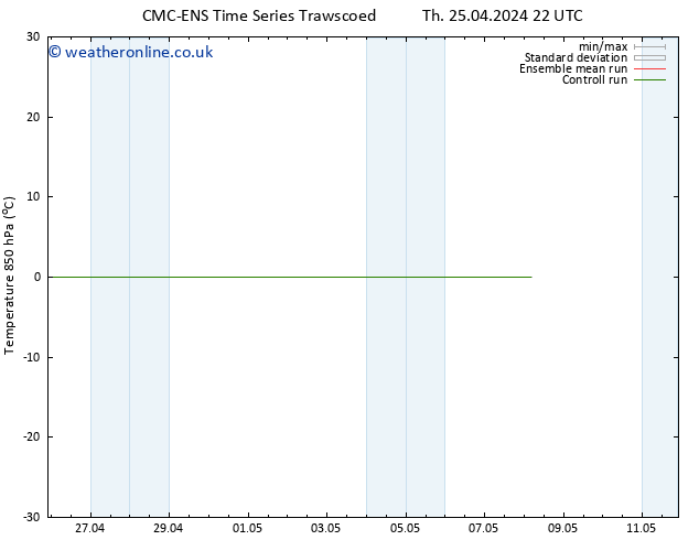 Temp. 850 hPa CMC TS We 01.05.2024 10 UTC