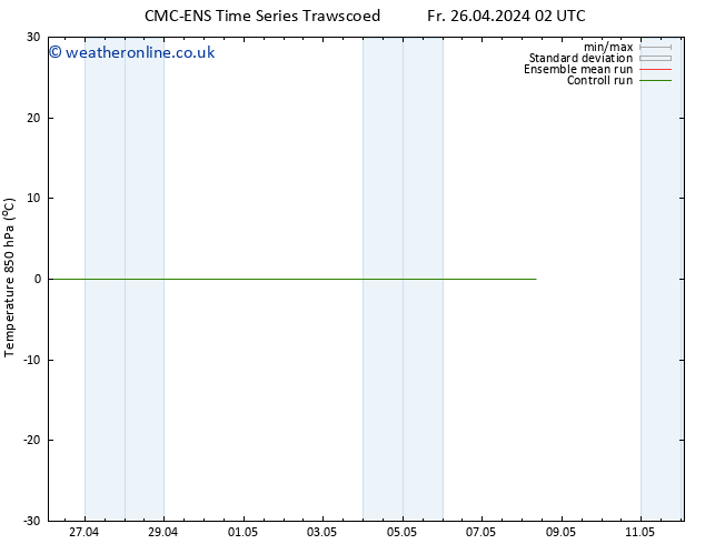 Temp. 850 hPa CMC TS Fr 26.04.2024 20 UTC