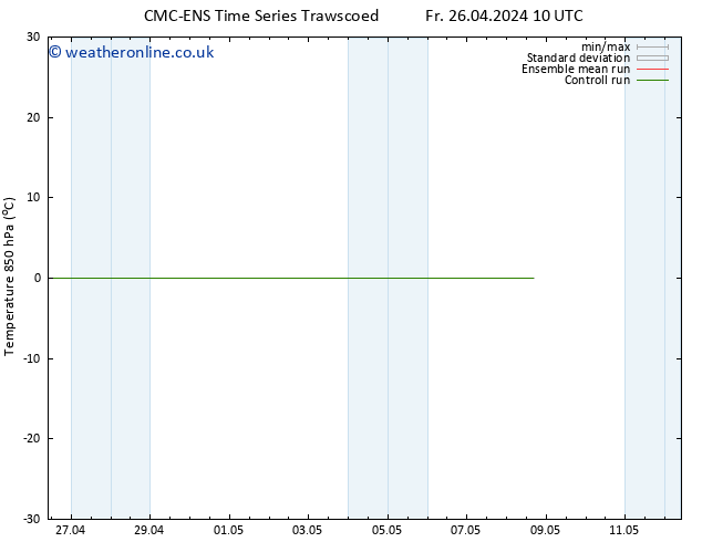 Temp. 850 hPa CMC TS Sa 27.04.2024 22 UTC