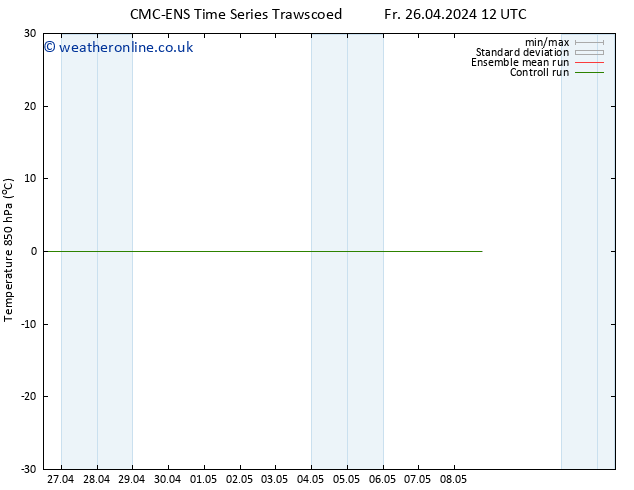 Temp. 850 hPa CMC TS Tu 30.04.2024 00 UTC