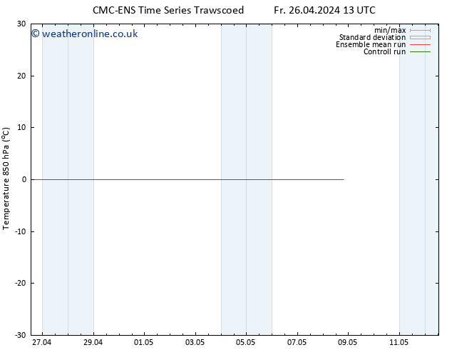 Temp. 850 hPa CMC TS Sa 27.04.2024 13 UTC