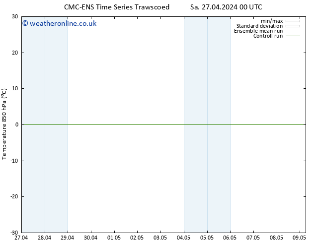 Temp. 850 hPa CMC TS Sa 27.04.2024 06 UTC