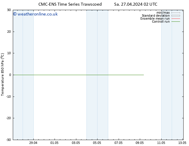 Temp. 850 hPa CMC TS Su 28.04.2024 20 UTC