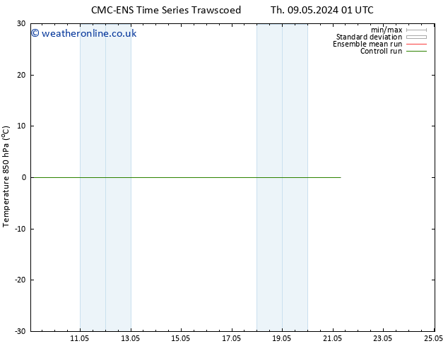 Temp. 850 hPa CMC TS Sa 11.05.2024 07 UTC