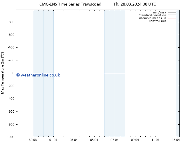 Temperature High (2m) CMC TS Th 28.03.2024 14 UTC