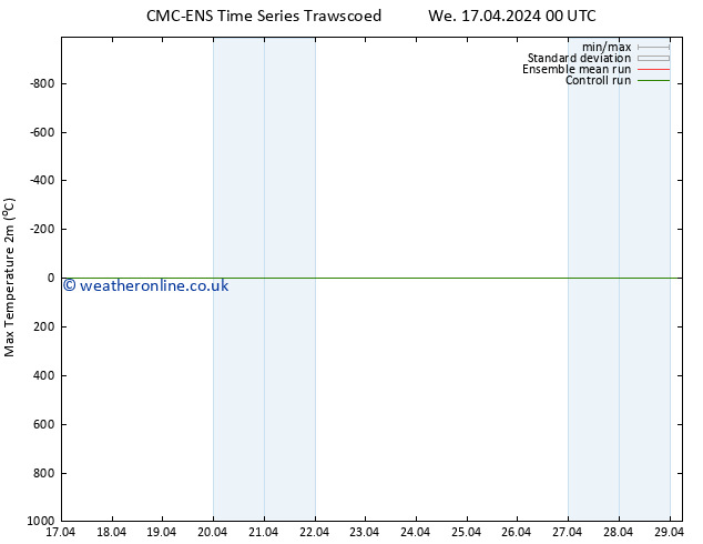 Temperature High (2m) CMC TS Su 21.04.2024 00 UTC