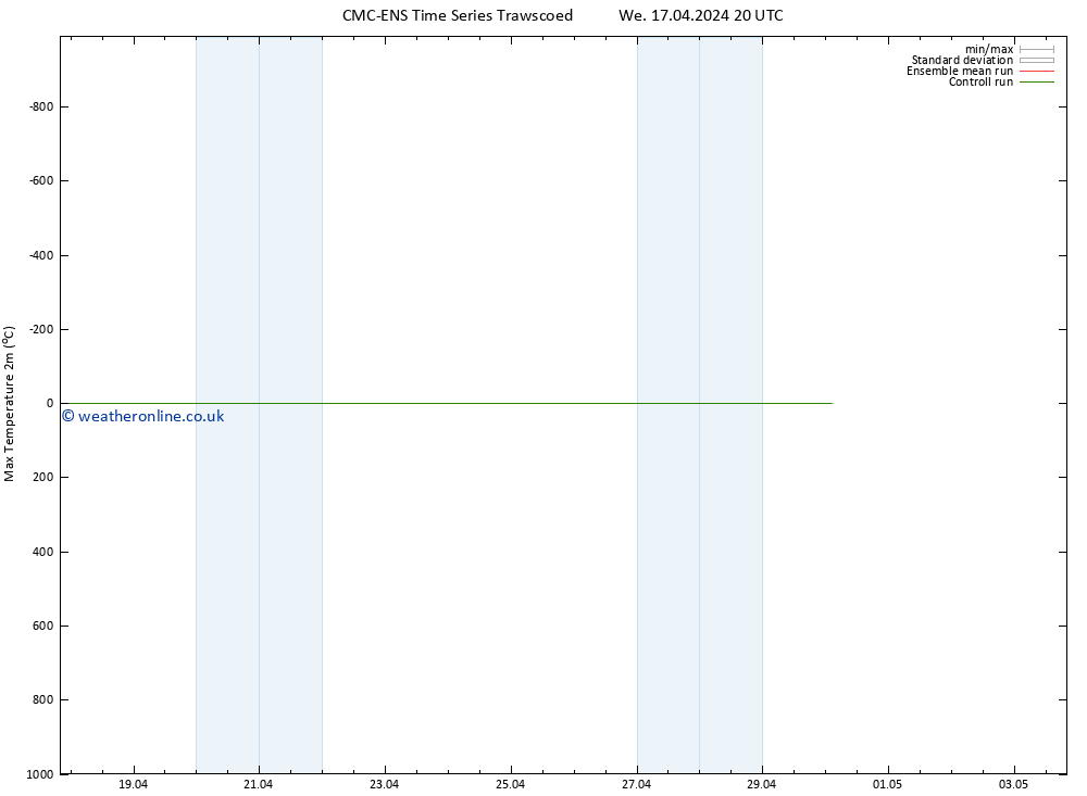 Temperature High (2m) CMC TS Fr 19.04.2024 08 UTC