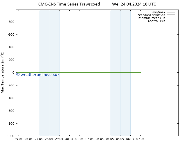Temperature High (2m) CMC TS We 24.04.2024 18 UTC