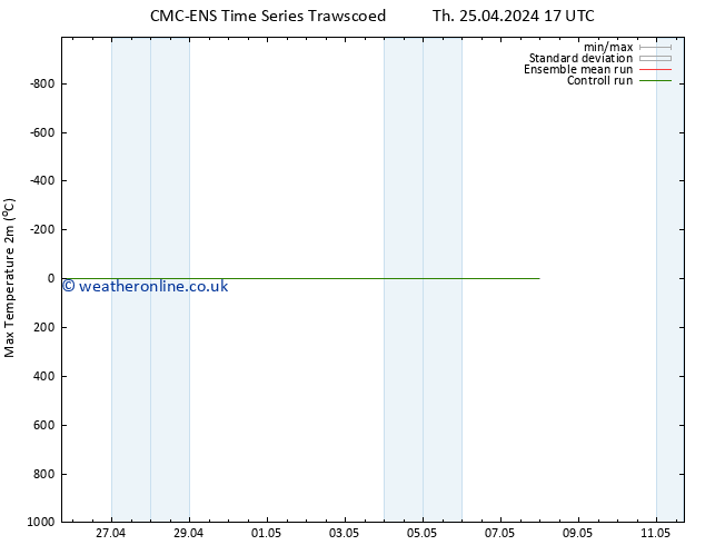 Temperature High (2m) CMC TS Th 25.04.2024 23 UTC