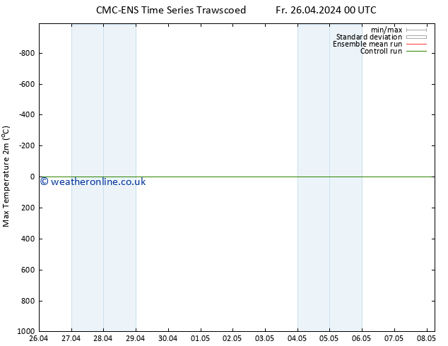 Temperature High (2m) CMC TS Fr 26.04.2024 06 UTC