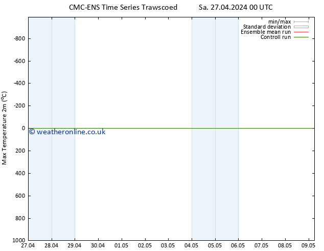 Temperature High (2m) CMC TS Fr 03.05.2024 12 UTC