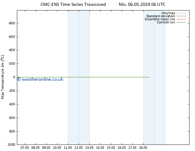 Temperature High (2m) CMC TS Su 12.05.2024 06 UTC