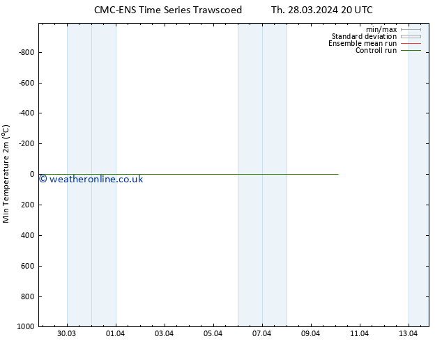 Temperature Low (2m) CMC TS Th 04.04.2024 20 UTC