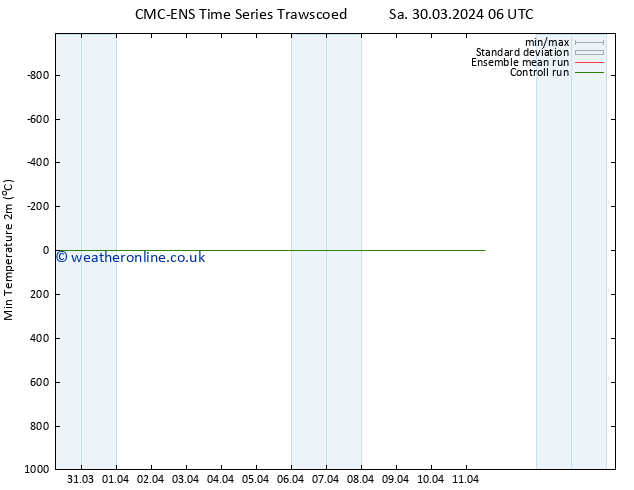 Temperature Low (2m) CMC TS Fr 05.04.2024 12 UTC