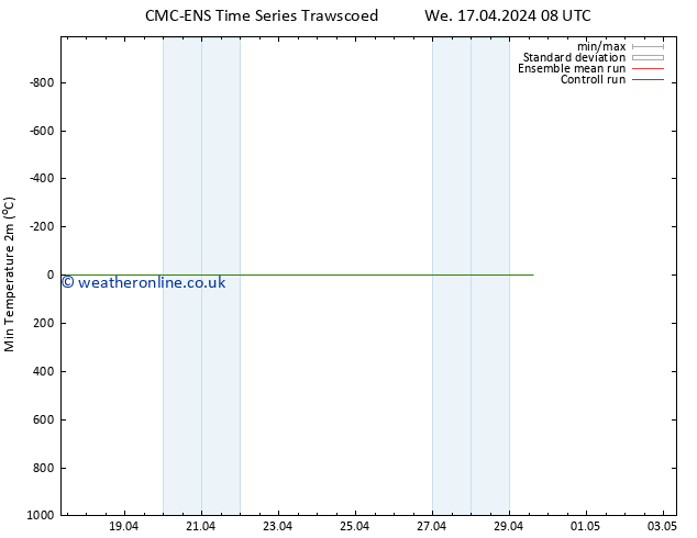 Temperature Low (2m) CMC TS Sa 20.04.2024 02 UTC