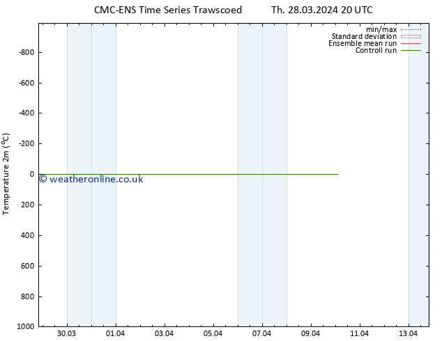 Temperature (2m) CMC TS We 03.04.2024 20 UTC