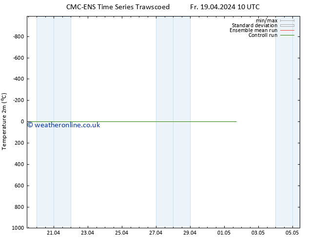 Temperature (2m) CMC TS Fr 26.04.2024 04 UTC