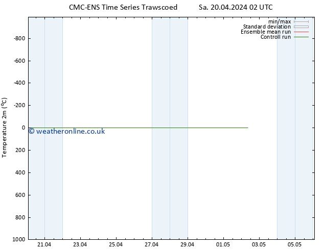 Temperature (2m) CMC TS Sa 20.04.2024 20 UTC