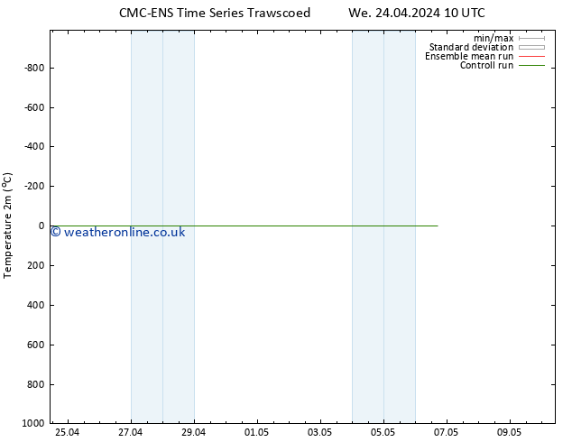 Temperature (2m) CMC TS Sa 27.04.2024 22 UTC