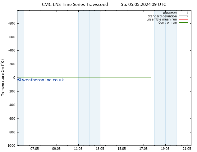 Temperature (2m) CMC TS Th 09.05.2024 15 UTC