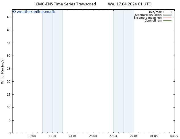 Surface wind CMC TS Sa 20.04.2024 13 UTC