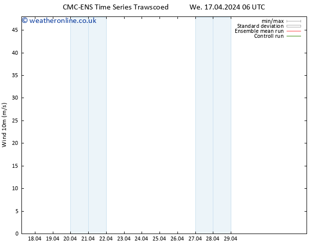 Surface wind CMC TS Tu 23.04.2024 06 UTC