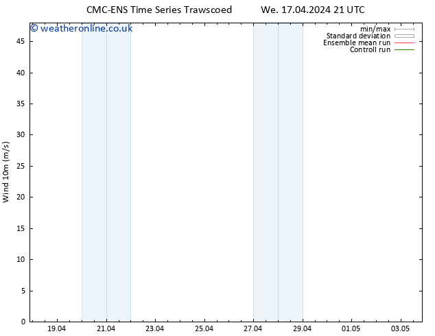 Surface wind CMC TS We 24.04.2024 15 UTC