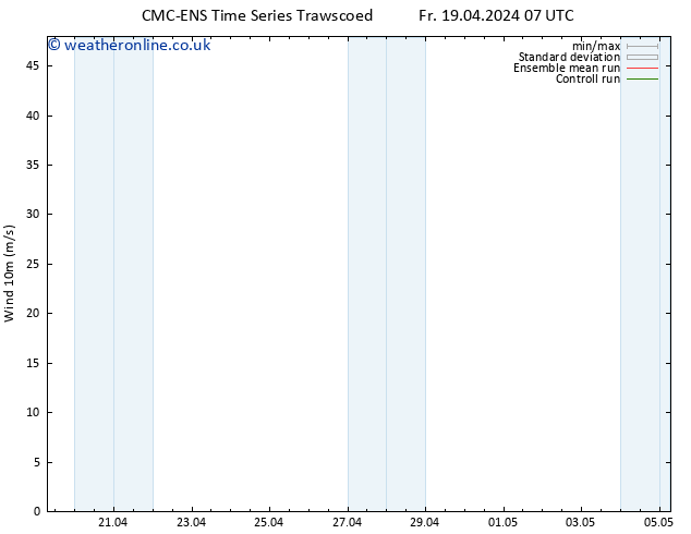 Surface wind CMC TS Sa 20.04.2024 07 UTC