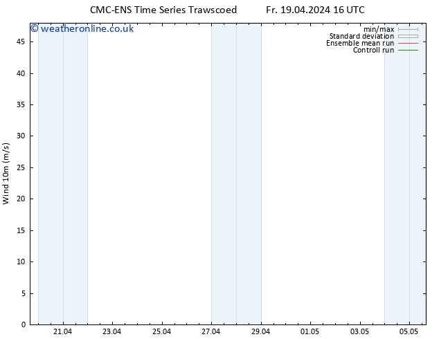 Surface wind CMC TS We 01.05.2024 22 UTC