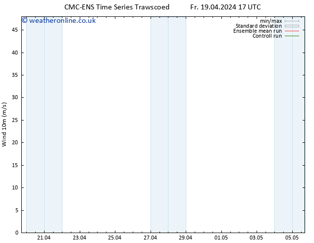 Surface wind CMC TS Su 21.04.2024 23 UTC