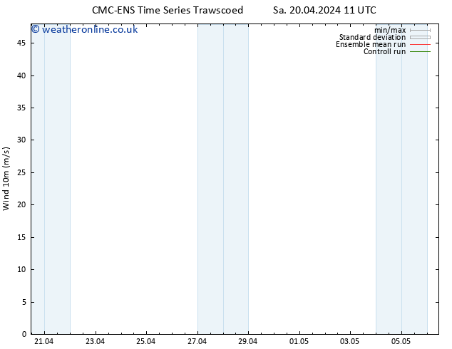 Surface wind CMC TS Sa 20.04.2024 17 UTC