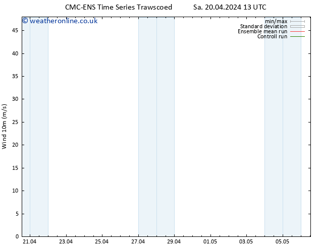 Surface wind CMC TS Sa 20.04.2024 13 UTC