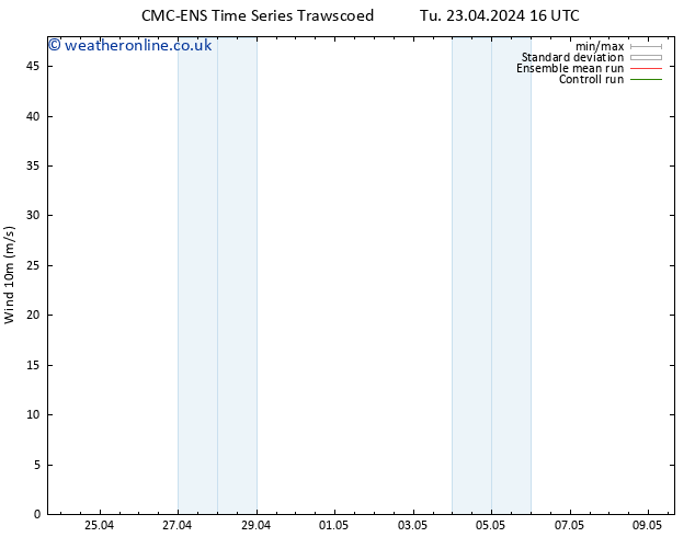 Surface wind CMC TS We 24.04.2024 16 UTC