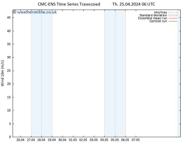 Surface wind CMC TS Th 02.05.2024 18 UTC