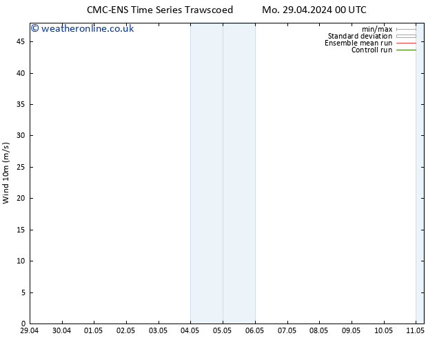 Surface wind CMC TS Mo 29.04.2024 06 UTC