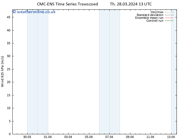 Wind 925 hPa CMC TS Th 28.03.2024 13 UTC
