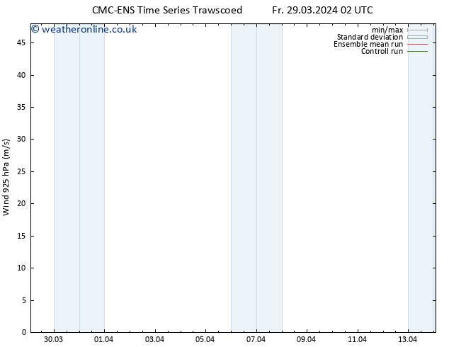 Wind 925 hPa CMC TS Su 31.03.2024 14 UTC
