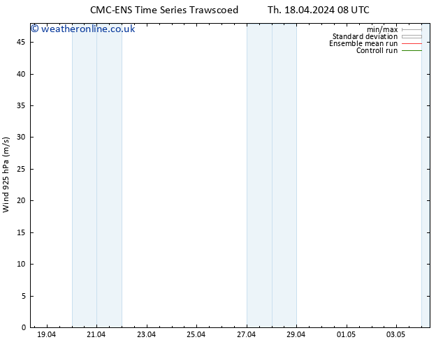 Wind 925 hPa CMC TS We 24.04.2024 14 UTC