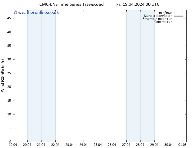 Wind 925 hPa CMC TS Sa 20.04.2024 00 UTC