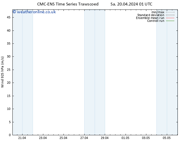 Wind 925 hPa CMC TS Mo 22.04.2024 13 UTC